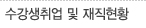 수강생취업 및 재직현황